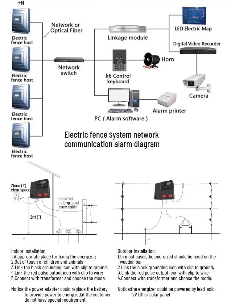 Easily Assembled Nature Wire Pulse Electric Fence Intrusion Alarm System For Safety Protection