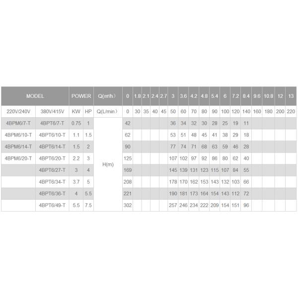 well pump, deep well pump, borehole pump, submersible pump, submersible borehole pump