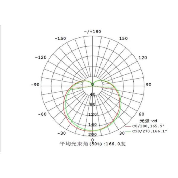 Стабилизированная электрическая лампочка СИД 5500k, крытый на открытом воздухе AC приведенный 176-264V электрических лампочек