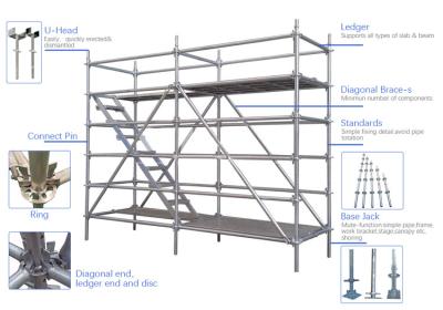 Peças fáceis padrão britânicas do andaime de Ringlock da construção para a construção
