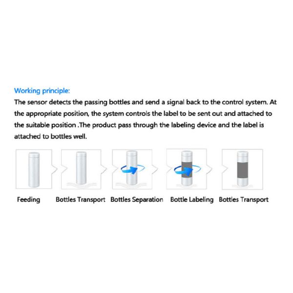 Tabletop Cylindrical Round Bottle Labeling Machine Sticker For Glass Plastic Bottle Can