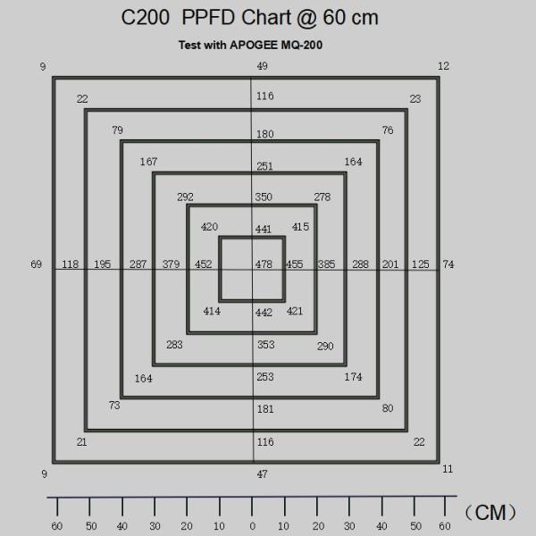 Переключатели УДАР КРИ растет светлым, двойника засоритель 200В вырастите панель приведенная УВ/ИР
