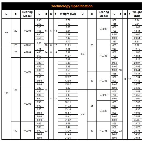 Hdg Carbon Steel OEM Conveyor Belt Side Guide Rollers