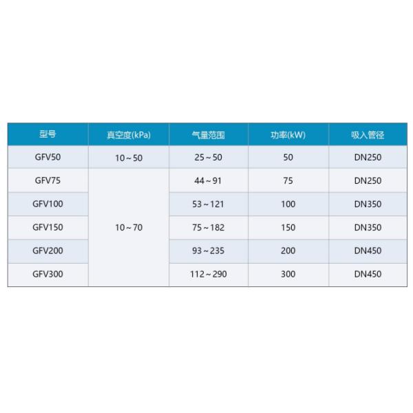 High Efficiency Magnetic Levitation Pump Vacuum Degree 10-70kpa