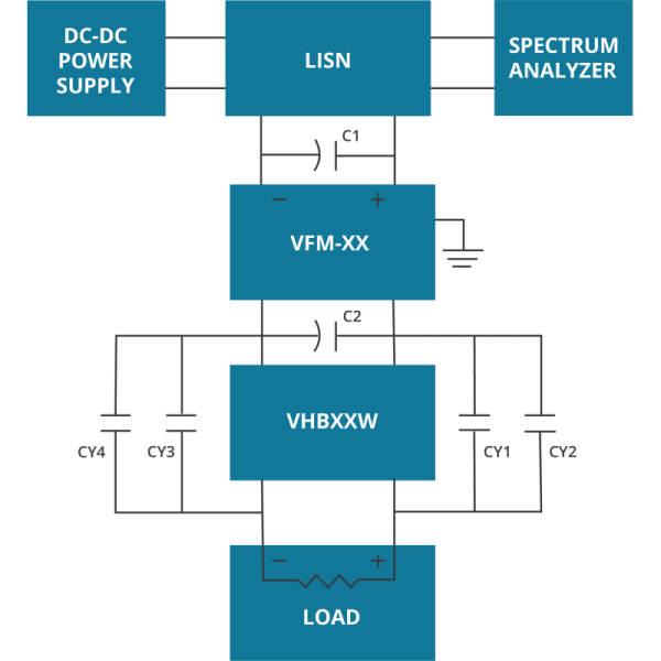 DC EMI Filter Chassis Mount CUI VFM-25C 25 Amp 0 to 36 Volt Input Voltage Noise Reduction Component