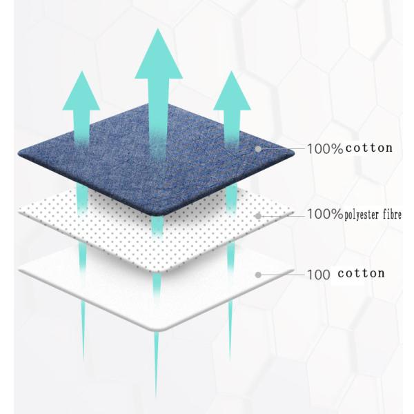Спальный мешок акулы младенца BSCI 90x60cm на леты 0-12 месяцев старые