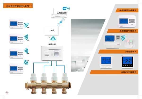 Termostato eletrônico sem fio da sala não - programável com Screan grande LCD