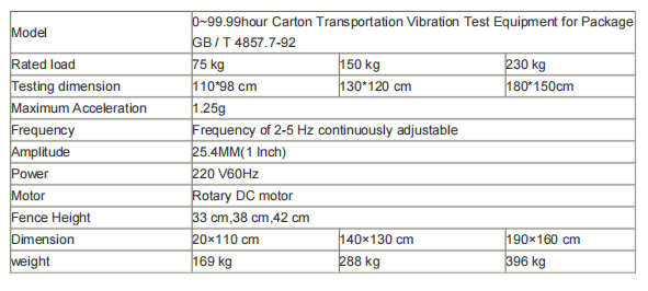 25.4mm Amplitude Packaging Vibration Testing Machine with 230 kg Rated Load and 2-5 Hz Frequency Carton Transport Shake Table