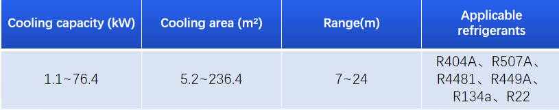 Corrosion-Resistant Coolroom Evaporator with Double Drain Trays and Customizable Specifications