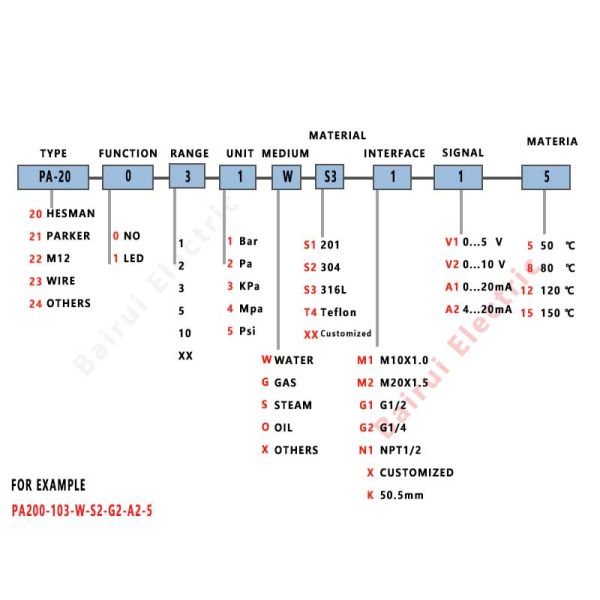 Industrial Pressure Sensor Intelligent 4-20mA Pressure Transmitter with Digital Display