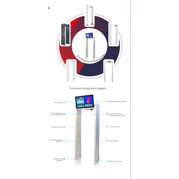 Detector de metais térmico do procedimento da medida da temperatura da cara do estilo econômico