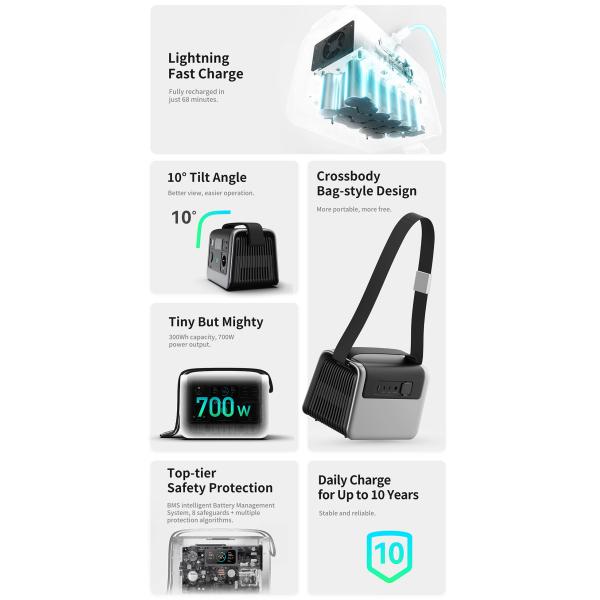 110v 220v 230v 700W 1000W 2000W Pure Wave Generator for and Portable Power Station