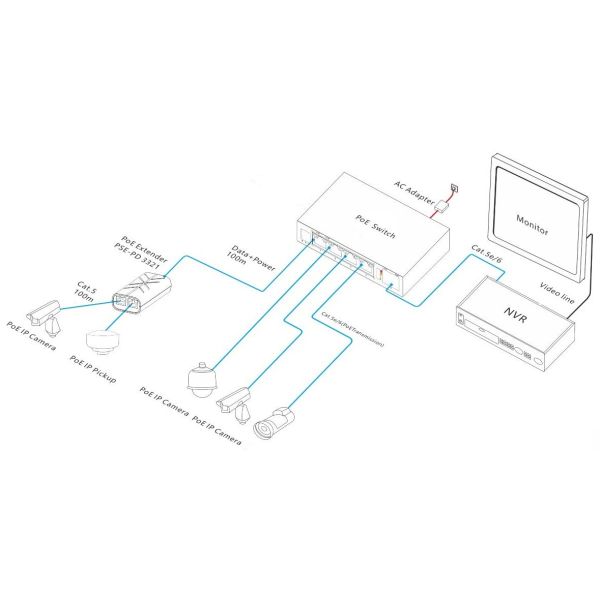 Long Reach 3 Port Gigabit PoE Extender IEEE802.3af 802.3at Standard For Network Expansion
