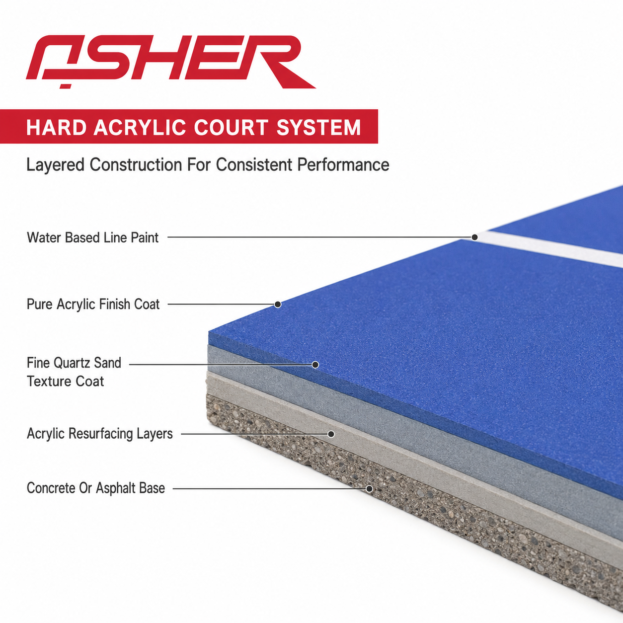 Acrylic Court Coating Hard Sports Surface Material for Outdoor Multi Sport Courts Contractor Project Supply