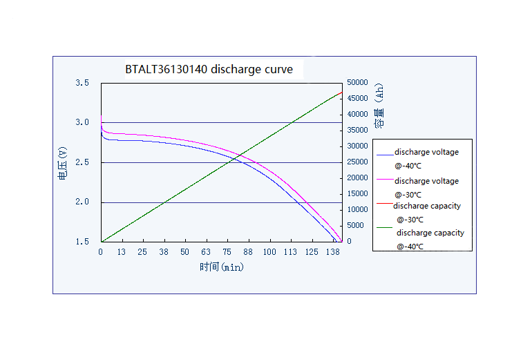 лития клетки 200A 3.2V 40Ah LiFePO4 батареи замены призменного солнечные