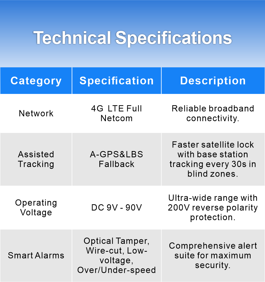 VM90-Light 4G LTE Ultra-Slim Anti-Tamper Vehicle Tracker