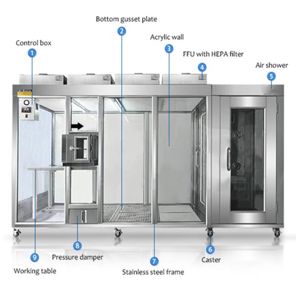 чистая комната 220V 50HZ Prefab