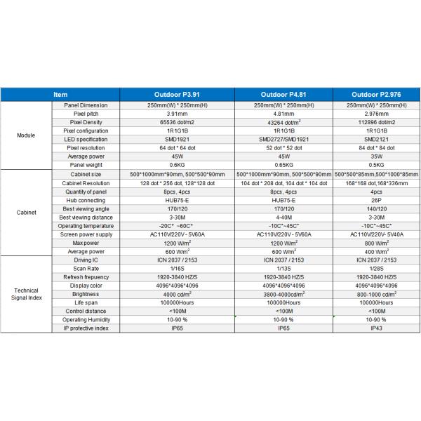 HD  P3.91/p4.81/p2.976 Full Color LED Rental Indoor and Outdoor Display Screen