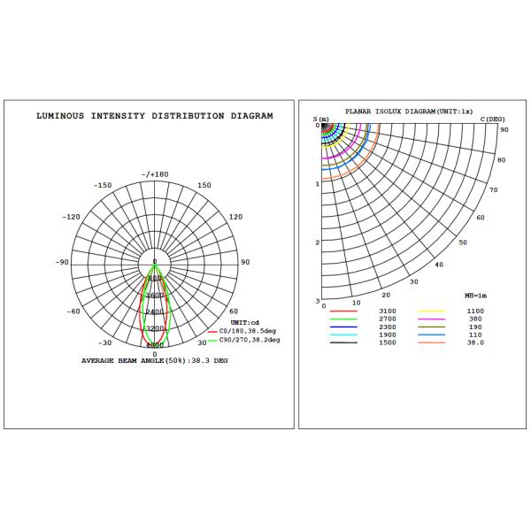 IP54 COB Round 30W LED Recessed Downlight Dimmable Anti-Glare Commercial LED Recessed Downlight