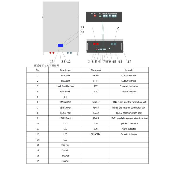 LiFePO4 100Ah 200Ah 10Kwh Батарея для хранения энергии для домашнего использования с зарядкой 56-58В