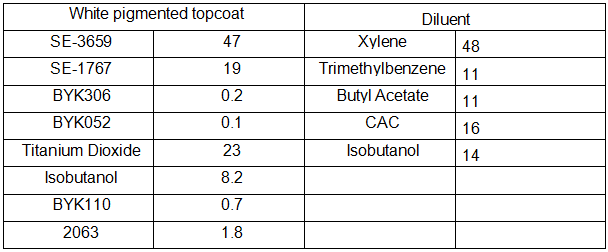 High Hardness & Chemical Resistant Acrylic Resin – Solvent-Based, for Industrial Coatings