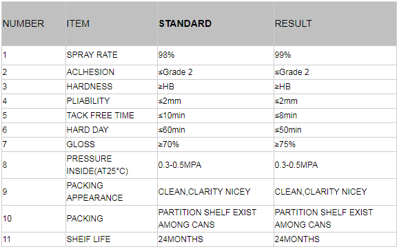 Видимые яркие цвета Лесная древесная маркировка Краска для деревообрабатывающей промышленности