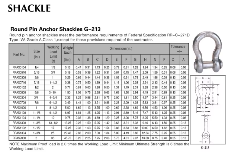 Galvanized Round Pin Chain Shackles G215 Federal Spec RR-C-271D Type IVB Compliant for Industrial Lifting Rigging Mining