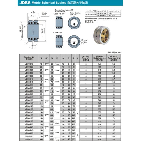 Maintenance Free Spherical Plain Bearings 100Cr6 Outer Ring Spherical Bush Bearing