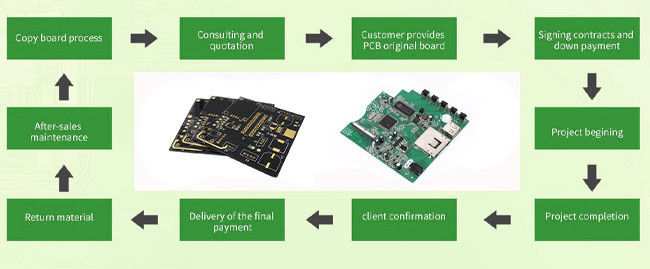 Pcb обратного проектирования к схематическому дизайну