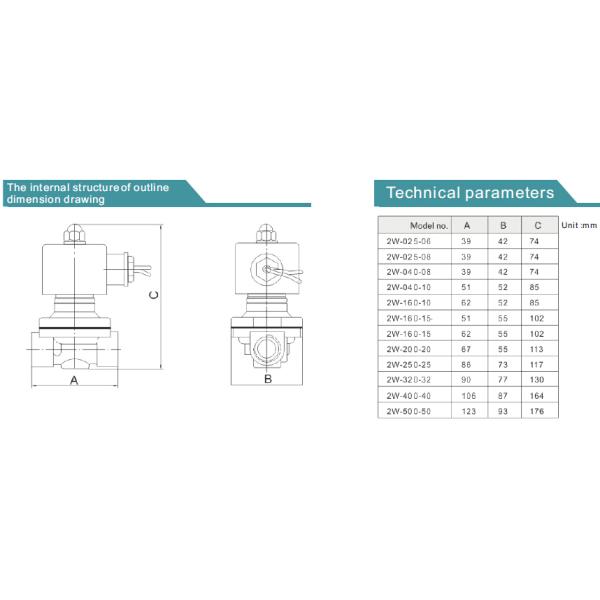 Автоматическая вода отключила клапан соленоида СС304 температура 