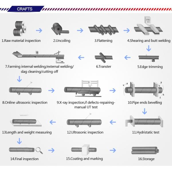 500mm Penstock SSAW Steel Pipe Big Diameter For Nepal Hydropower Project