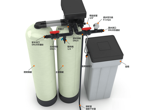 Water Softening Equipment