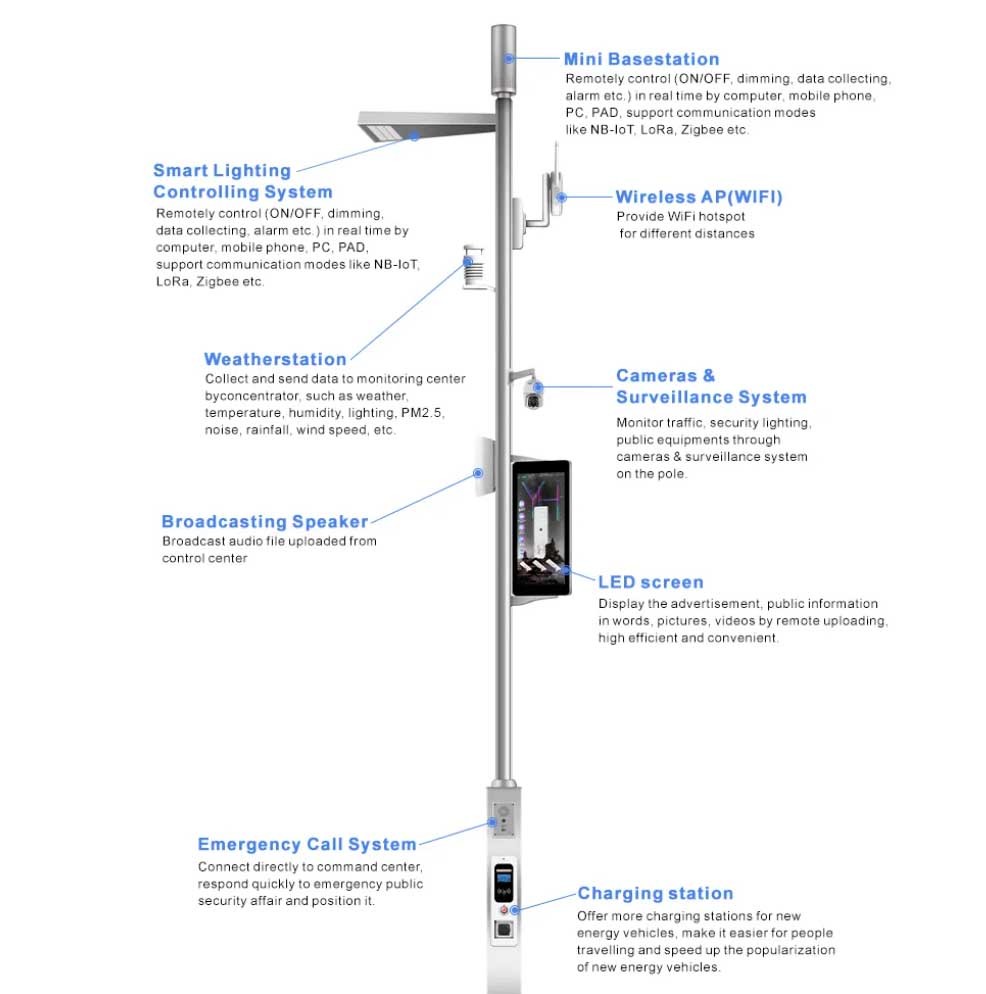 Smart IoT Street Light Pole, Remote Dimmable LED Smart Pole for Park, Plaza & Highway Smart Lighting