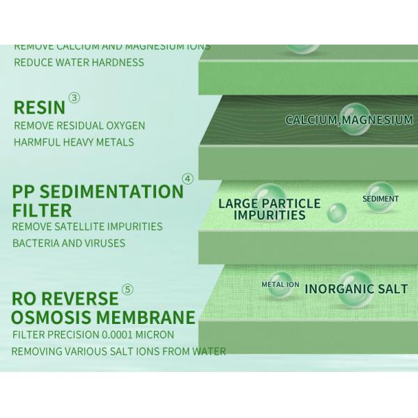 500/1000/1500/2000 LPH RO Reverse Osmosis Water Filter System  Purification Systems Water Treatment Machinery