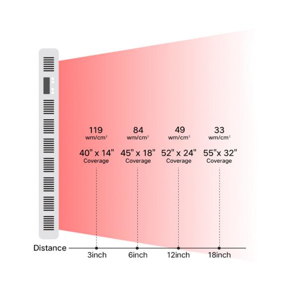 Ультракрасная забота кожи коллагена привела лицевую светлую машину 1000w 850nm терапией с красным светом