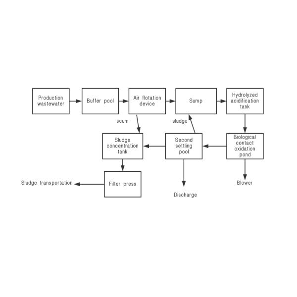 Chemical Wastewater Treatment System Activated Sludge SBR Process Stable