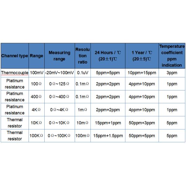 Compact Multi Channel Thermometer For Multiple Temperature Measurement And Calibration