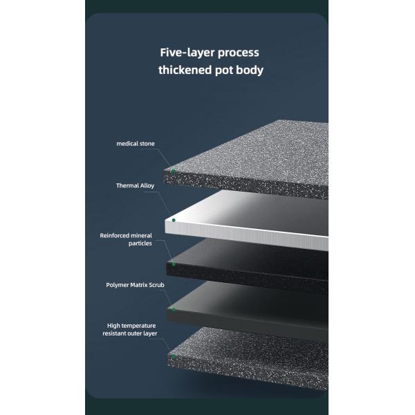 кухня сковороды бака яичницы Не-ручки плоскодонная варя сковороду отверстия лотка 3 омлета бака медицинскую каменную