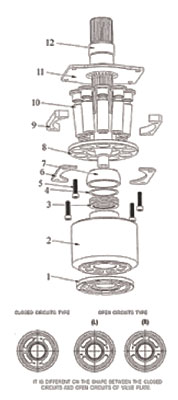 Rexroth Hydraulic Pump Parts of Excavator Hydraulic Parts  for A4VG40 / 71 / 90 / 125 / 180 / 250 / 335 / 500