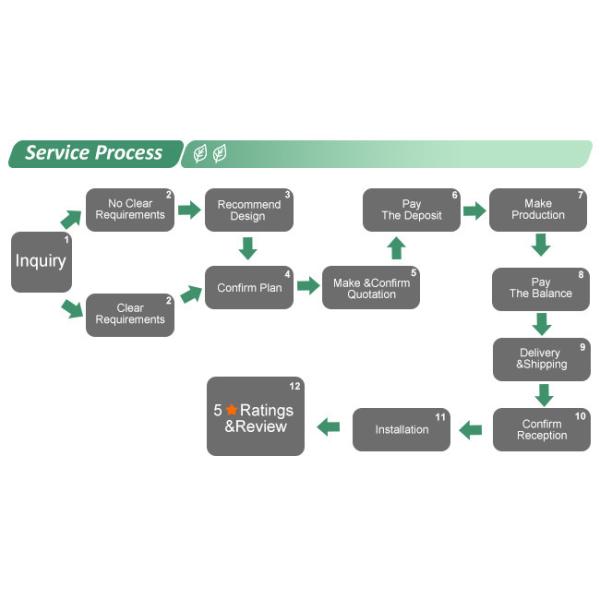 Сплетенный парник занавеса светомаскировки пластикового парника светомаскировки Breathable