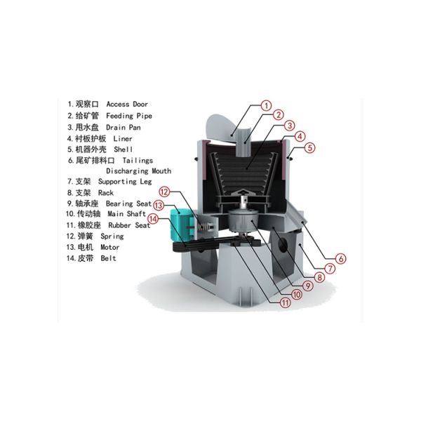 Customized Centrifugal Concentrator Recovery Rate 99% For Gold Separating