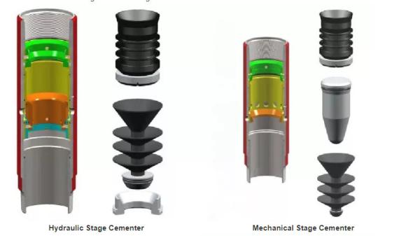 API Oil Well Cementing Tools  Hydraulic Stage Cementing Collar Double Pole Mechanical