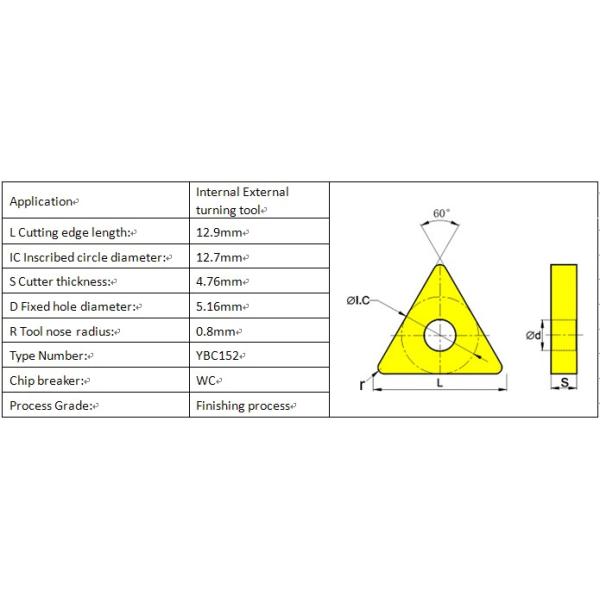 Hot Sale Cemented Carbide Cutting Tools (TNMG160404-WG)