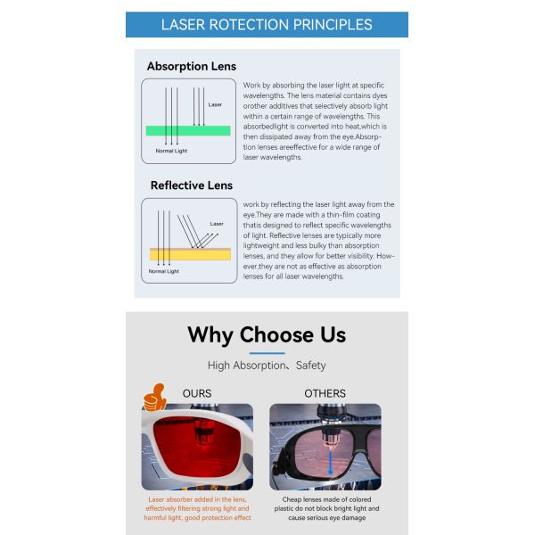 LASER PROTECT GLASSES safety glasses laser protection glasses laser protect glasses laser glasses 266nm 488nm 532nm 200-540nm Laser  laser protection lenses laserprotective sheet laser protection