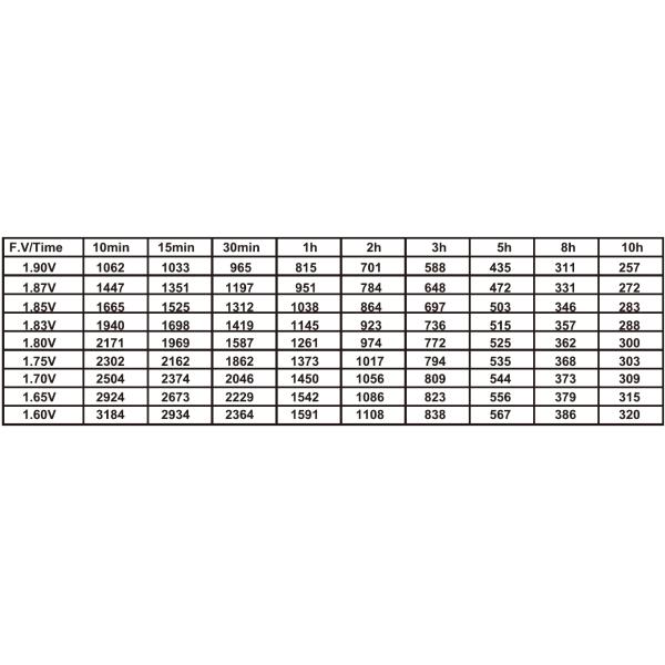 Long Life OPzV Gel Battery Rechargeable 2V3000Ah