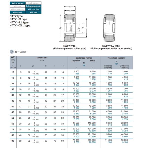 NTN Roller followers yoke type truck rollers NATV30XLL , NATV30XLL/3AS
