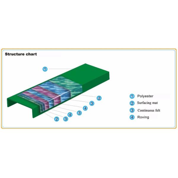 FRP Pultrusion Channel Profiles for Strong and Durable Fiberglass Reinforced Plastic