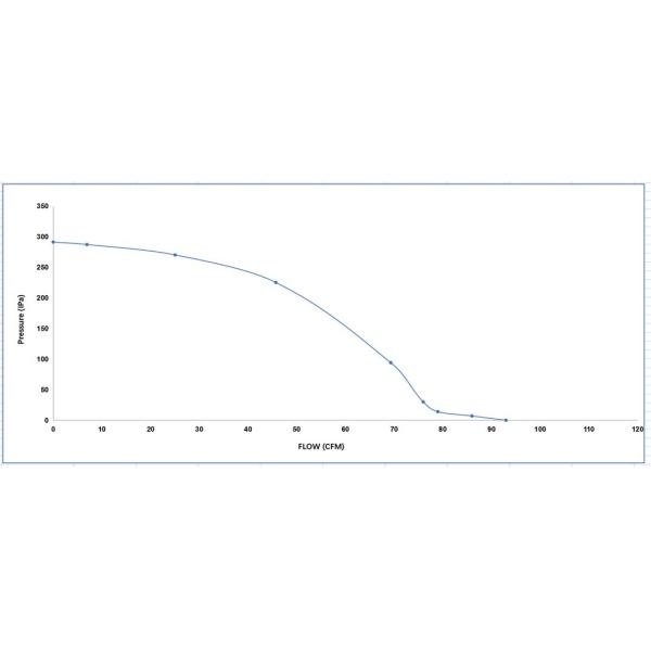 Высокотемпературный вентиляторный двигатель Inducer мотора Inducer проекта 65W 1.1A 115V для плиты лепешки