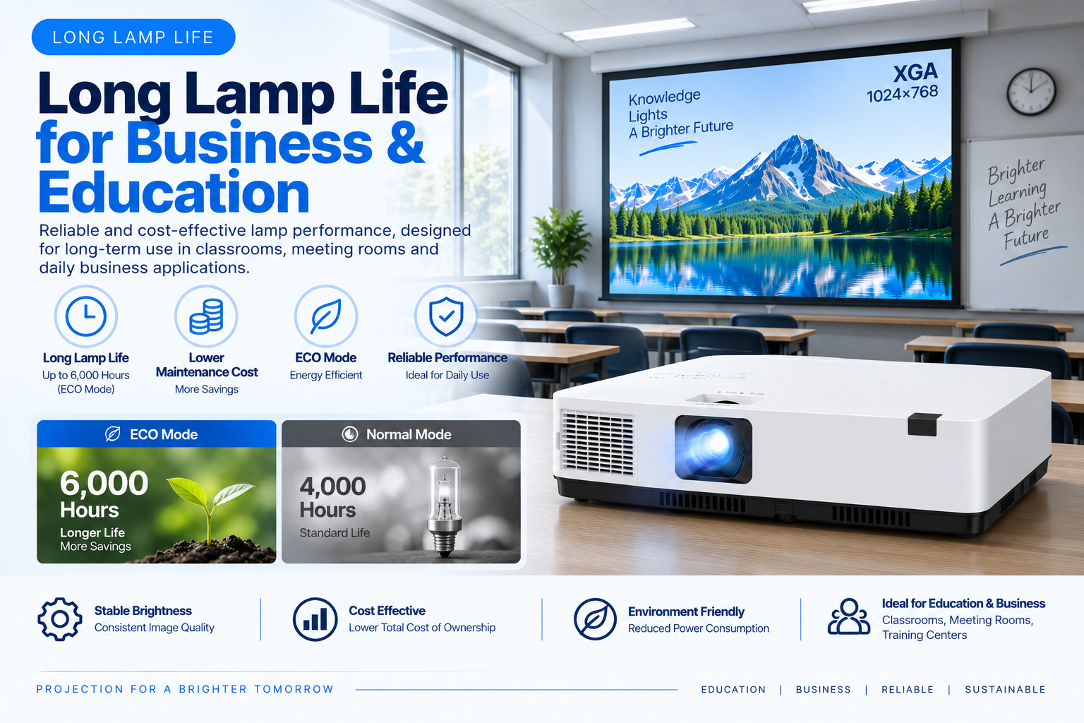 5000 Lumen XGA 3LCD Projector for Business & Education