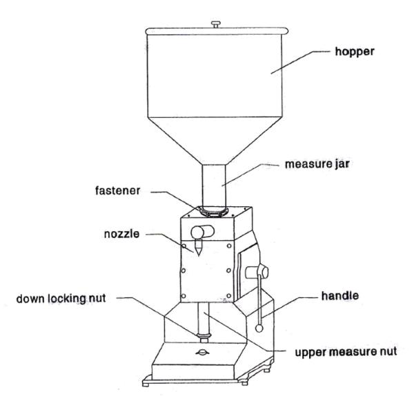 Машина 50ml SS304 пневматического руководства масла сливк жидкостная заполняя
